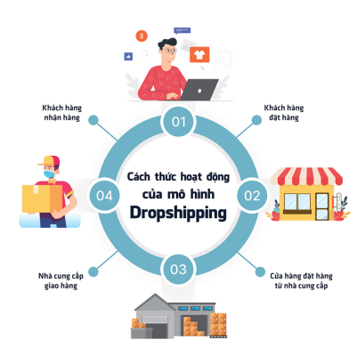 dropship-la-gi-huong-dan-cho-nguoi-moi-bat-dau