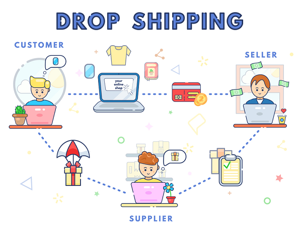 Top 5 Nguồn Cung Cấp Dropshipping Từ Trung Quốc Bạn Không Thể Bỏ Qua 11 Nguồn hàng dropshipping
