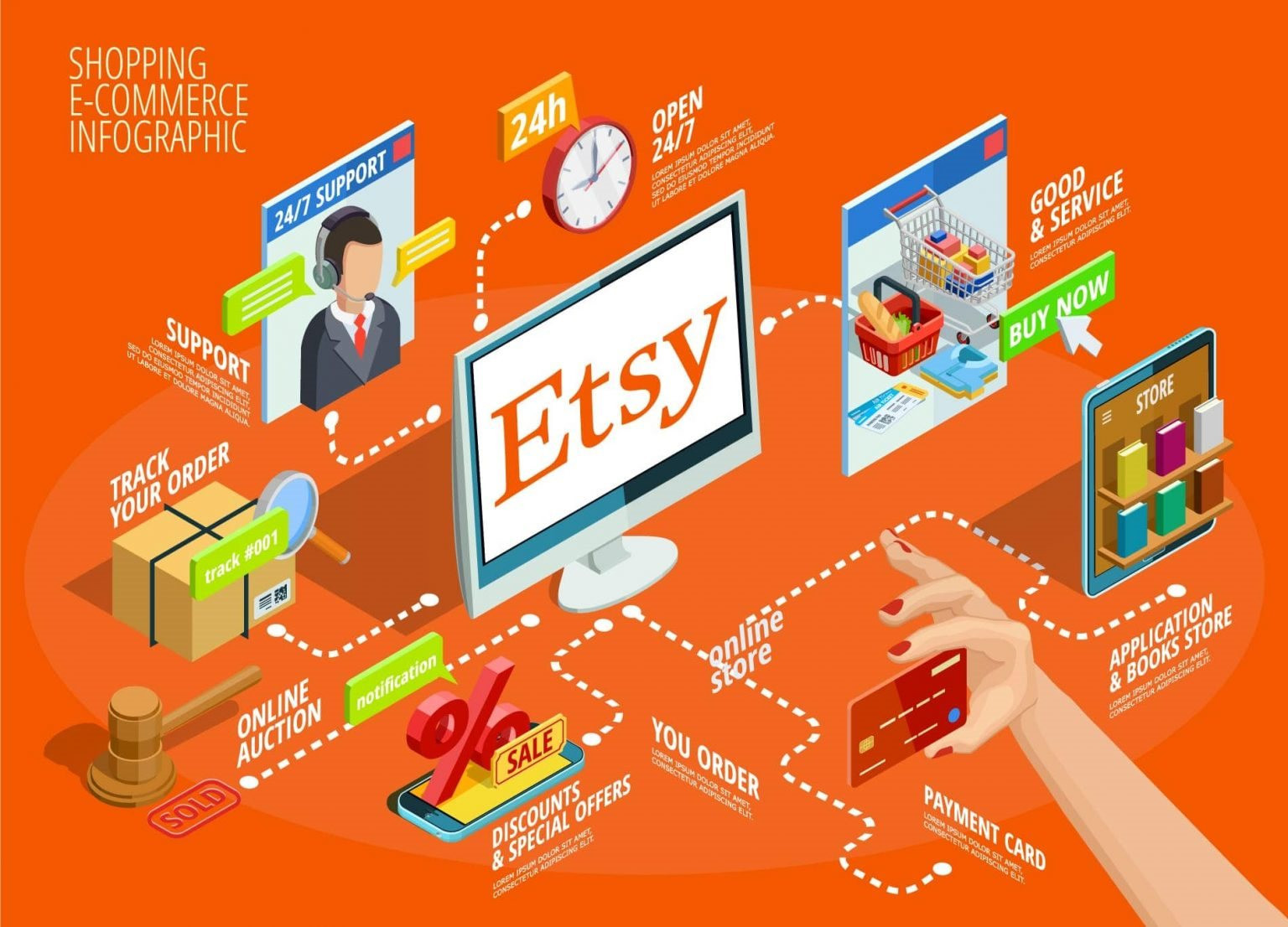 Etsy Có Uy Tín Không và Vì Sao Nhiều Người Vẫn Lo Bị Lừa? 6 etsy shopping e commerce201 1682219338341 16822193384711831526561