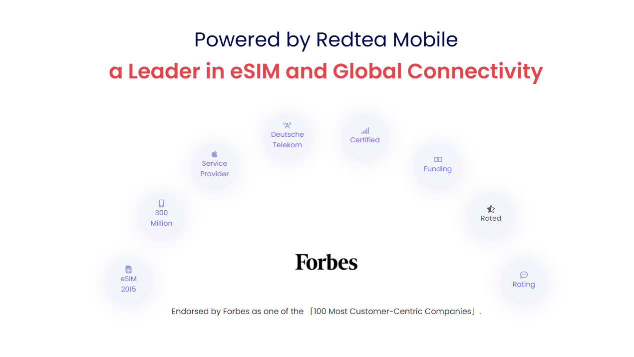 Cổng Thanh Toán Bán eSIM Trên Website 3 Leader in eSIM and Global Connectivity