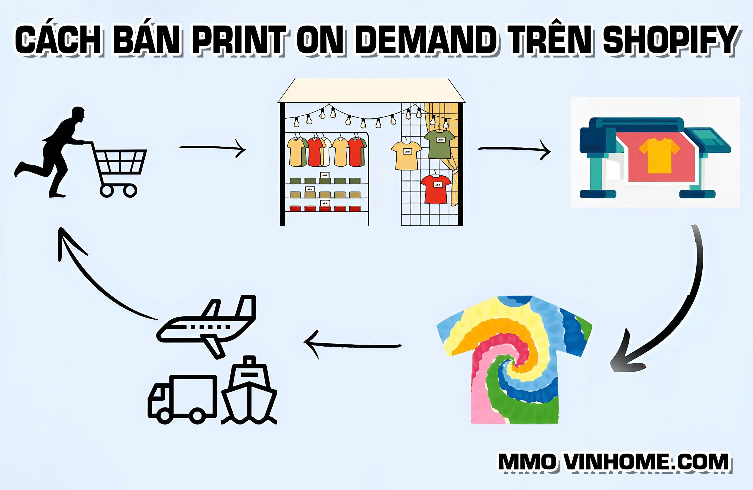 cách bán print on demand shopify