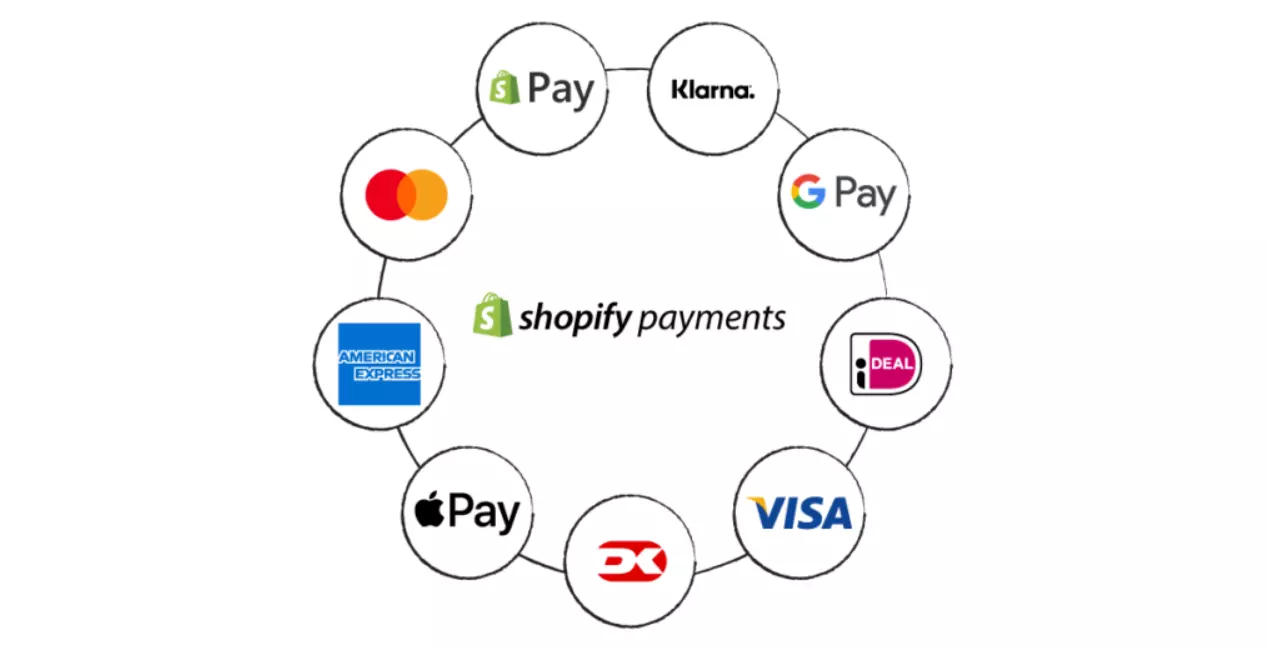 cong thanh toan shopify da dang phuong thuc thanh toan