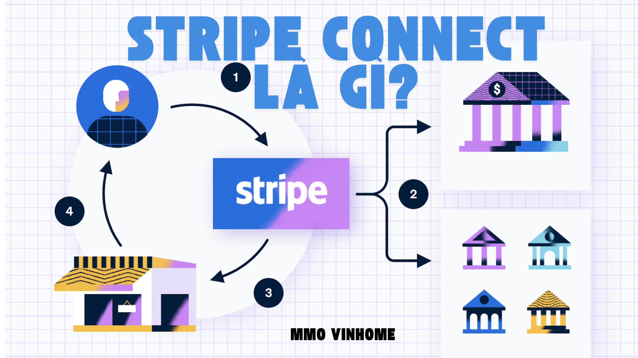Stripe Connect Là Gì?