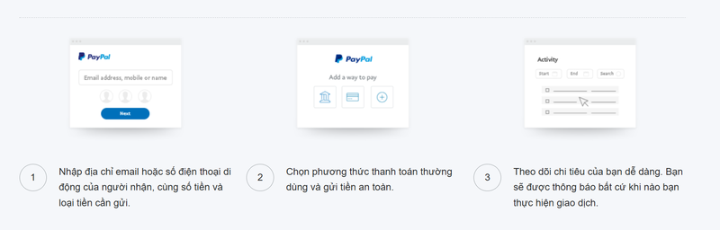 chuyen tien paypal 03 2c0961a462