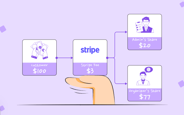 stripe integration in reactjs application stripe connect integration