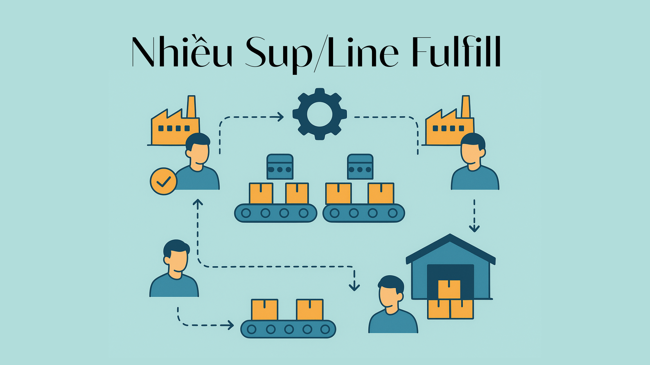 Cách MMO Chuyên Nghiệp Duy Trì 100% Tốc Độ Fulfill Khi Volume Bùng Nổ 2 Nhiều Sup/Line Fulfill