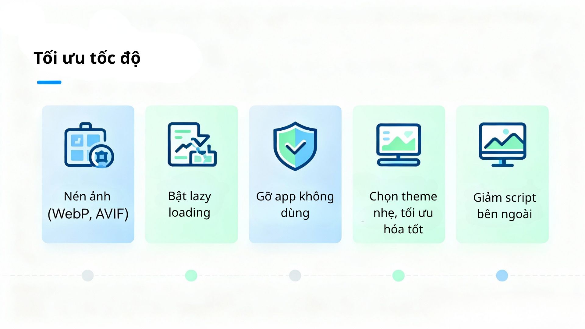 Noi dung doan van ban cua ban