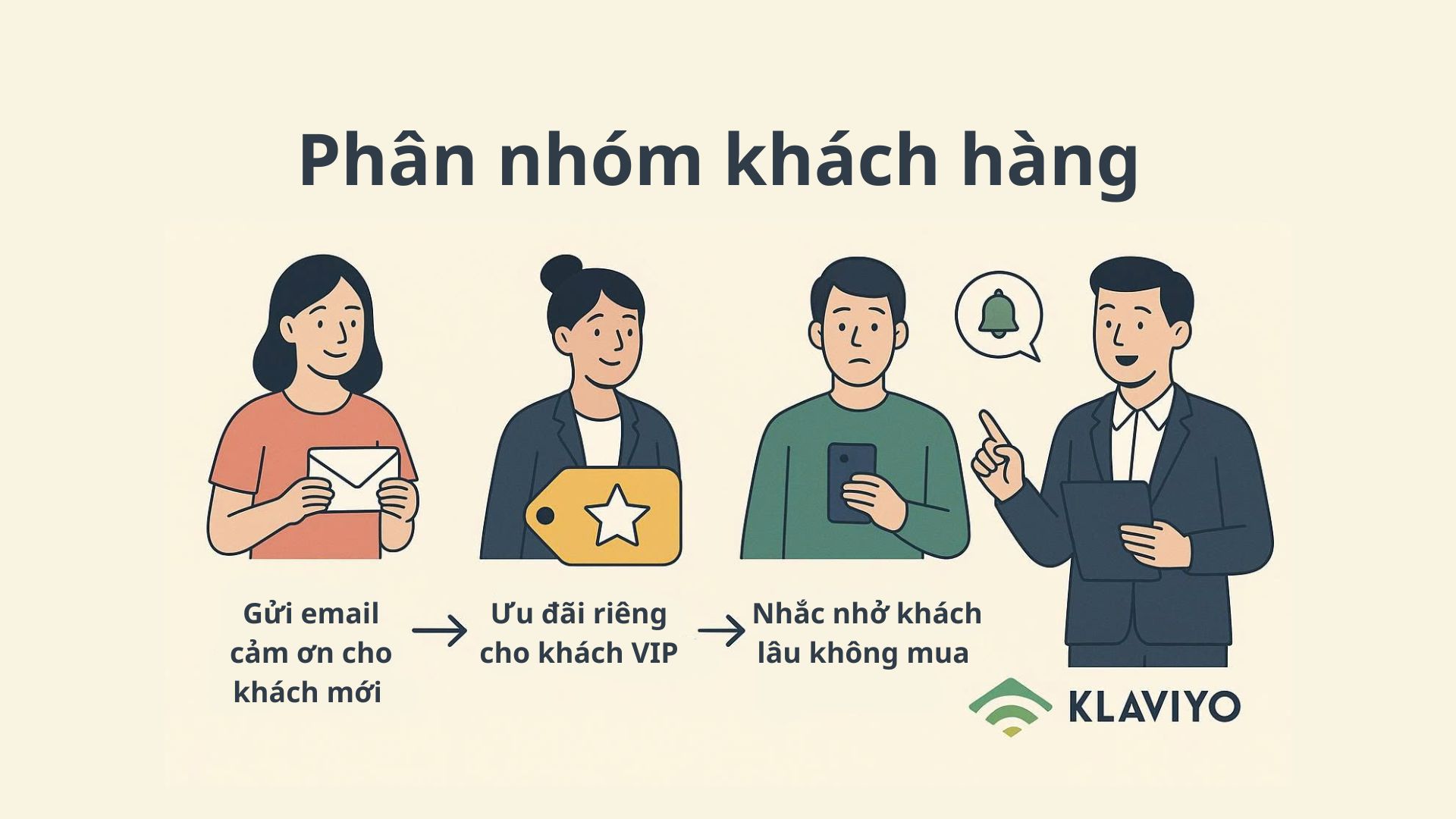 Phan nhom khach hang