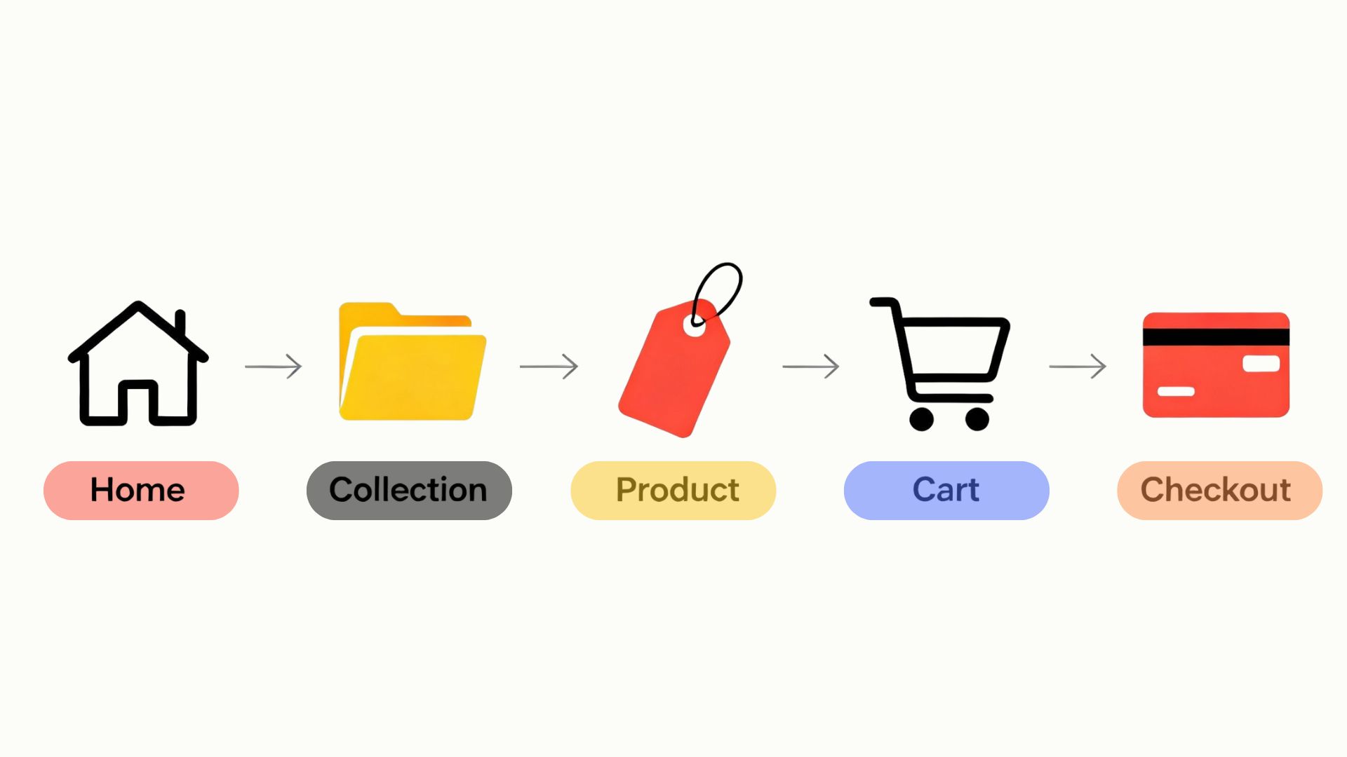 Thiet ke chua co ten