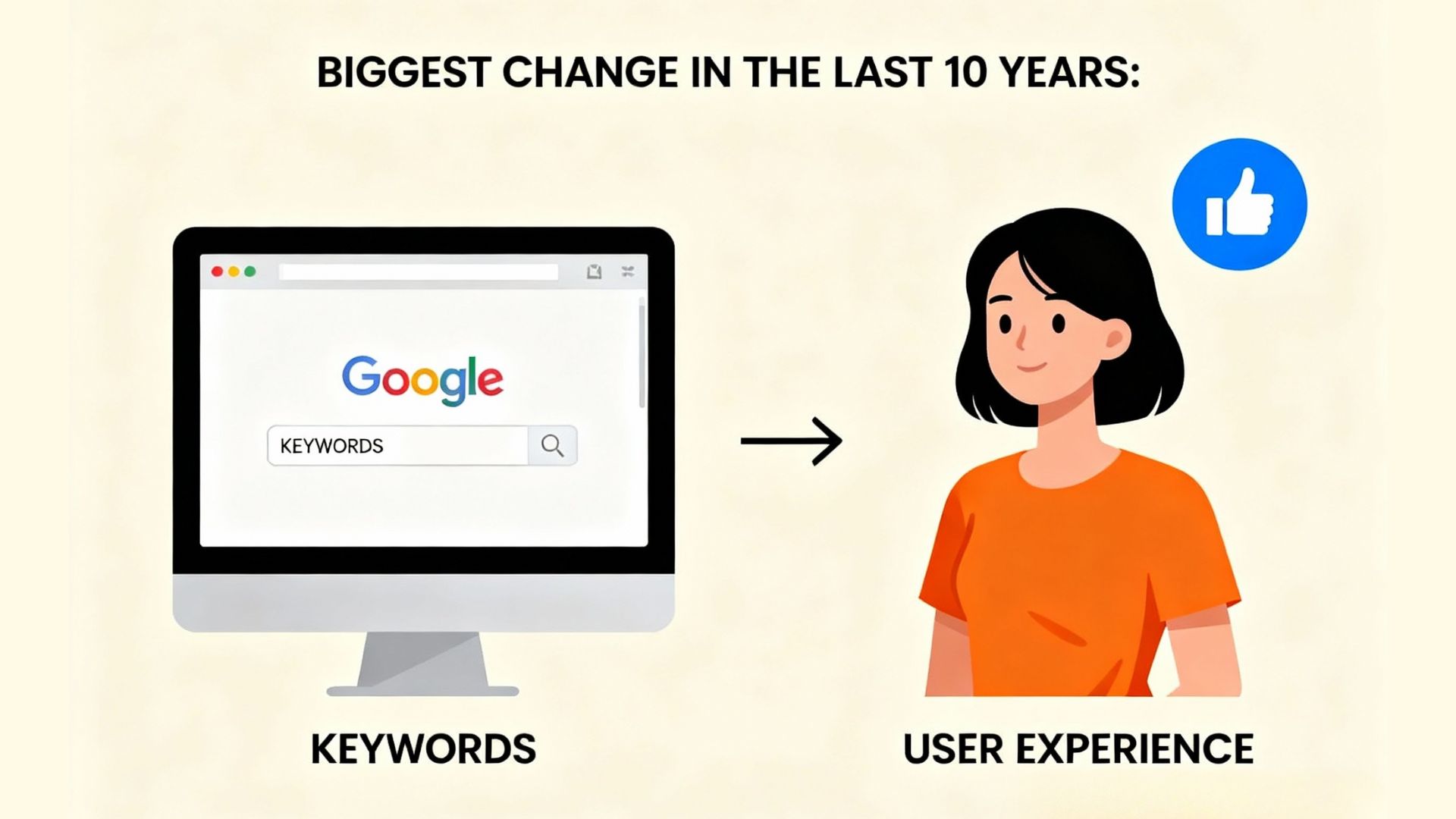 Upsell Ngay Tren Trang San Pham