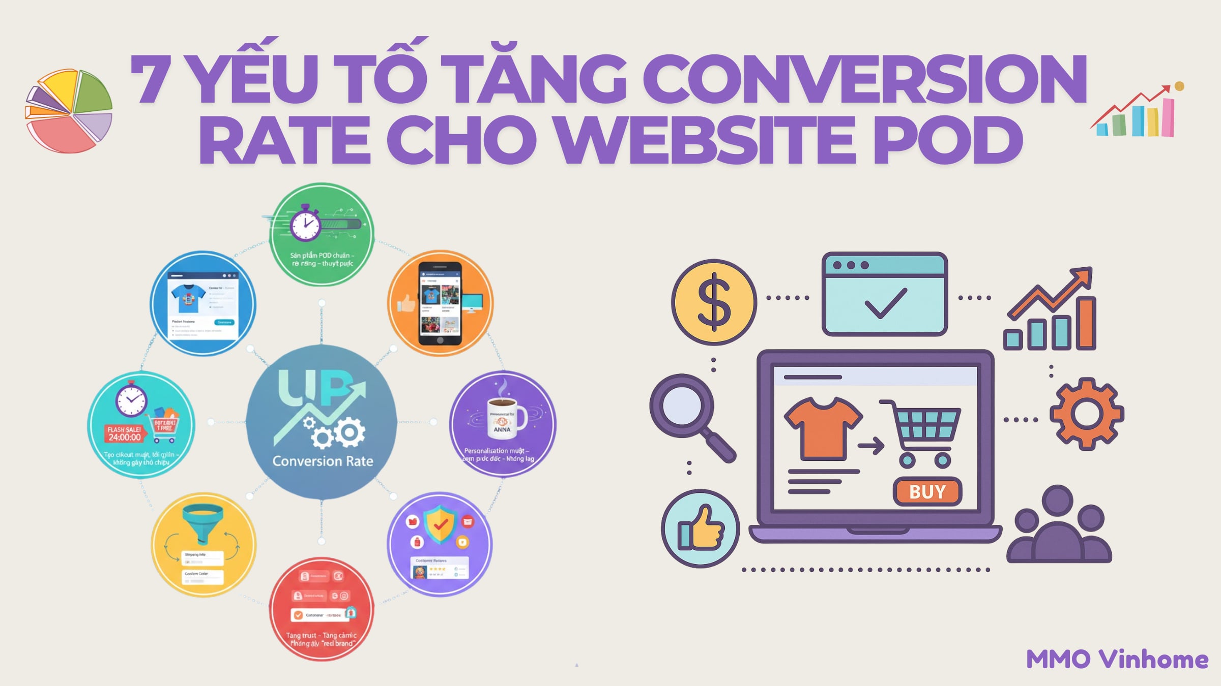 7 Yếu Tố Tăng Conversion Rate Cho Website POD
