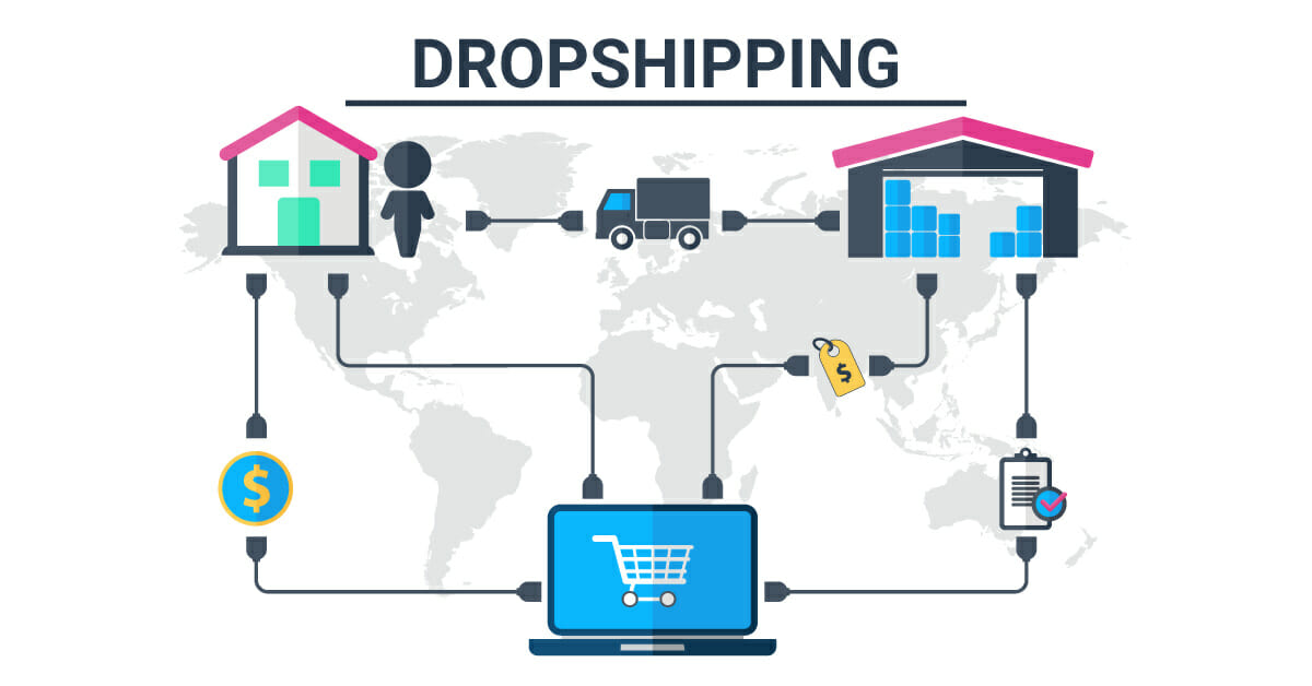PayPal 2025 Không Còn Là Ví - Nó Là Cảnh Sát Tài Chính 6 Dropshipping la gi Phan tich dropshipping tu A Z