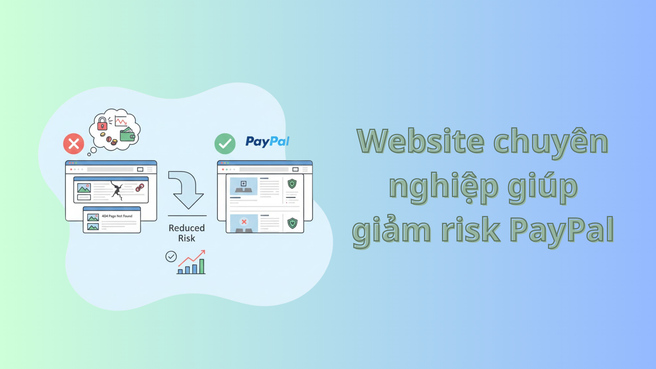 Website chuyên nghiệp giúp giảm risk PayPal rõ rệt