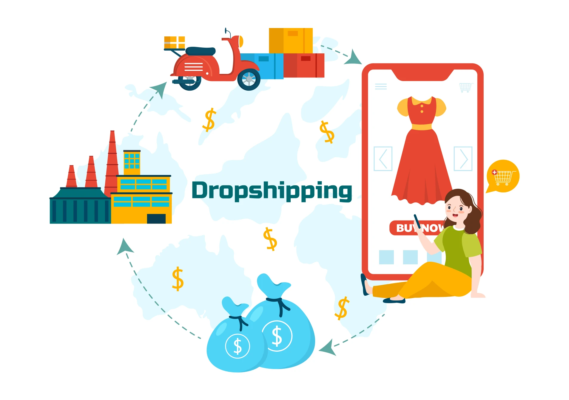 Làm sao để không mất tài nguyên trong Dropshipping? 7 dropshipping 02